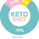 Overview of diet meant for a holistic keto goddess