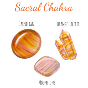 The Chakras and you series. The Sacral Chakra 1